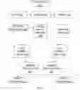 Fig. 06 - User defined objects for network devices