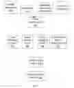 Fig. 08 - User defined objects for network devices