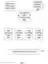 Fig. 09 - User defined objects for network devices