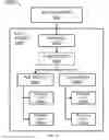 Fig. 11 - User defined objects for network devices