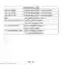 Fig. 13 - User defined objects for network devices