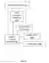 Fig. 15 - User defined objects for network devices