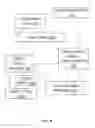 Fig. 16 - User defined objects for network devices