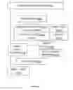 Fig. 17 - User defined objects for network devices