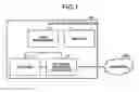 Fig. 02 - Communication apparatus, communication method, and computer program product