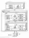 Fig. 02 - Resource allocation for a storage area network