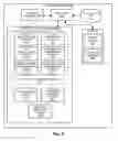 Fig. 09 - Key pair infrastructure for secure messaging
