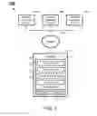 Fig. 02 - Twin factor authentication for controller