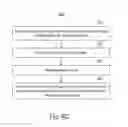 Fig. 09 - Access control for content delivery services
