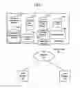 Fig. 02 - Inter-application management of user credential data