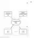 Fig. 01 - Network asset characterization, classification, grouping and control