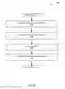 Fig. 07 - Network asset characterization, classification, grouping and control
