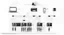 Fig. 01 - Security unit and method for an industrial control system