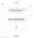 Fig. 07 - Method for providing wireless application privilege management