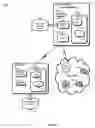 Fig. 03 - Batched IMS SIP registration proxy