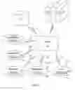 Fig. 04 - Secure, multi-lingual, flexible access system and method
