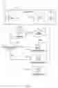 Fig. 12 - Secure, multi-lingual, flexible access system and method