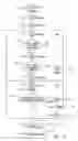 Fig. 14 - Secure, multi-lingual, flexible access system and method