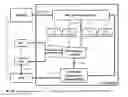 Fig. 01 - Application function management using NFV MANO system framework