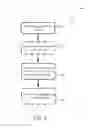 Fig. 06 - Managing notifications across multiple devices