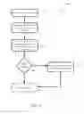 Fig. 08 - Managing notifications across multiple devices