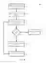 Fig. 09 - Managing notifications across multiple devices