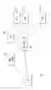 Fig. 02 - Apparatus, system and method for MTC