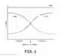 Fig. 04 - IMAGING PIXELS WITH DEPTH SENSING CAPABILITIES