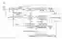 Fig. 01 - Content adaptive quantization for video coding