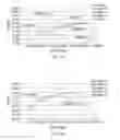 Fig. 15 - Encoding and decoding of significant coefficients in dependence upon a parameter of the significant coefficients