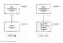 Fig. 25 - Encoding and decoding of significant coefficients in dependence upon a parameter of the significant coefficients