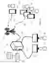 Fig. 02 - Integrated systems and methods providing situational awareness of operations in an organization