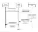 Fig. 03 - COMMUNICATION METHOD, NETWORK-SIDE DEVICE, AND USER EQUIPMENT