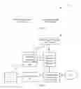 Fig. 02 - Session management function entity selection method, apparatus, and system