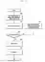 Fig. 45 - Method and apparatus for coexistance of device-to-device communications and cellular communications in mobile communications system