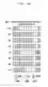 Fig. 71 - Method and apparatus for coexistance of device-to-device communications and cellular communications in mobile communications system