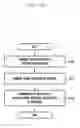 Fig. 72 - Method and apparatus for coexistance of device-to-device communications and cellular communications in mobile communications system