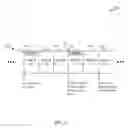 Fig. 07 - Transmission preemption for enhanced component carriers