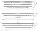 Fig. 01 - Data transmission method and device
