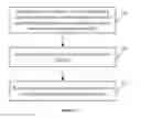 Fig. 02 - Data transmission method and device