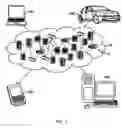 Fig. 06 - Neural mapping
