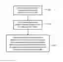 Fig. 01 - Method and apparatus for improving the measurement of flow velocity of blood