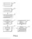 Fig. 06 - Integration of control software with a medical device and system