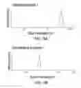 Fig. 04 - Preparing method for positively-electrified charged niosome, and charged niosome