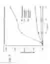 Fig. 08 - Preparing method for positively-electrified charged niosome, and charged niosome
