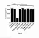 Fig. 10 - Method for prevention or treatment of diabetic complications