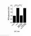Fig. 11 - Method for prevention or treatment of diabetic complications