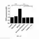 Fig. 16 - Method for prevention or treatment of diabetic complications