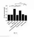 Fig. 18 - Method for prevention or treatment of diabetic complications