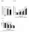 Fig. 02 - COMPOSITIONS AND METHODS FOR THE TREATMENT OR PREVENTION OF NEURODEGENERATIVE DISORDERS